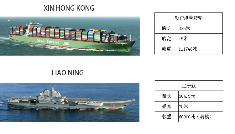 新香港号货轮VS辽宁舰